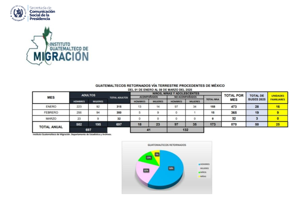 Información del IGM.