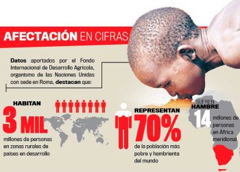 Desnutrición afecta a millones de niños. / Imagen: Servindi.