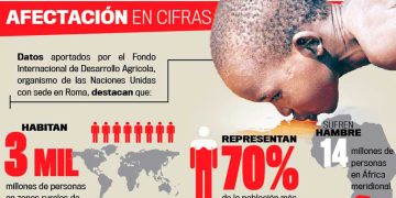 Desnutrición afecta a millones de niños. / Imagen: Servindi.