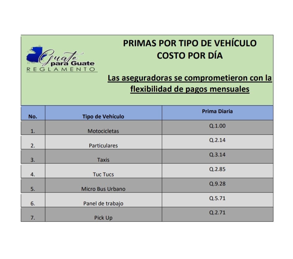 Precios de primas de seguro por día. (Foto: Guate por Guate Reglamento)