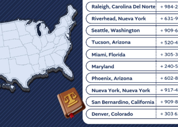 Minex ofrece orientación legal gratuita para asuntos migratorios en 16 estados de EE. UU.