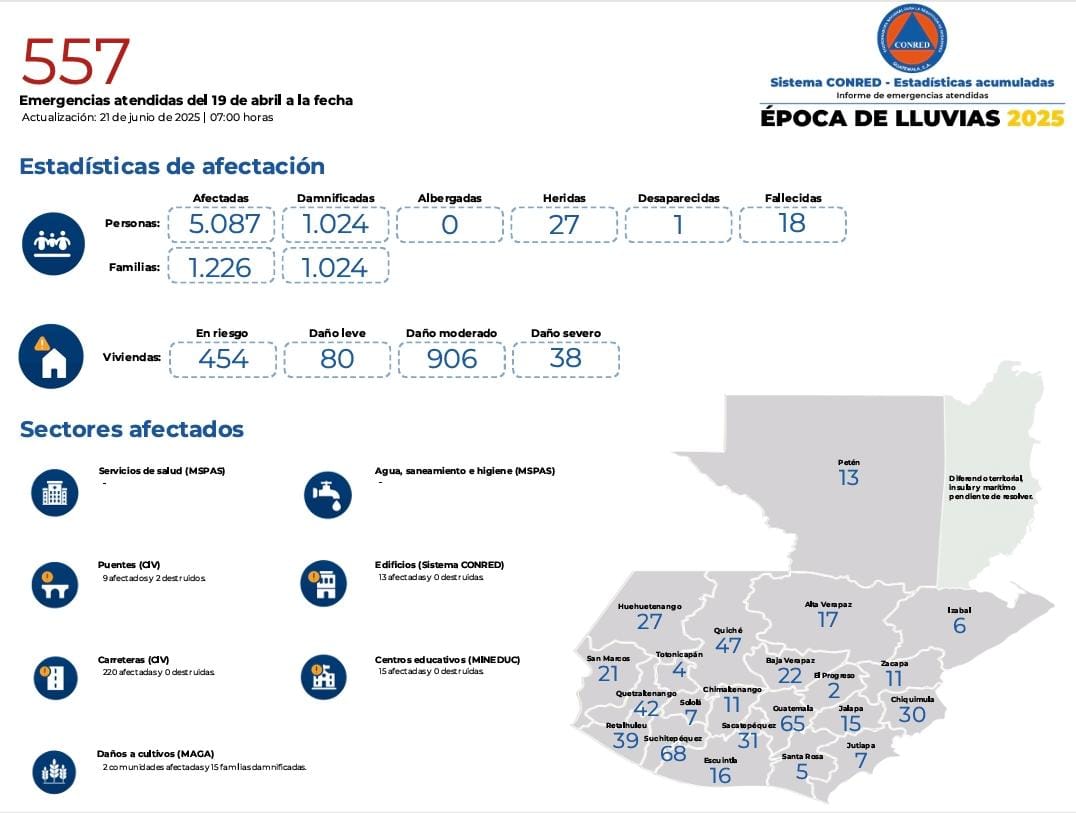 Reporte de Conred.