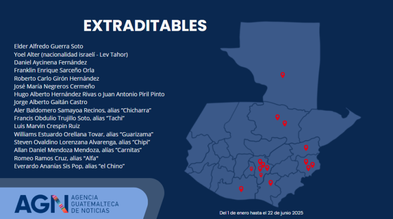 Estos son los 16 extraditables capturados en Guatemala en lo que va de ...