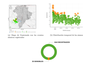Más de 800 temblores se han registrado desde el martes. / Foto: Insivumeh.
