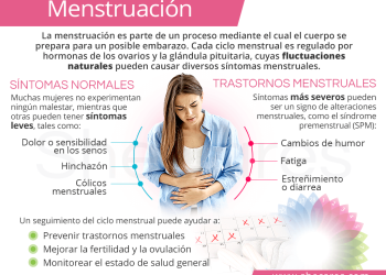 Mujeres con síntomas premenstruales tienen más riesgo de sufrir problemas cardíacos