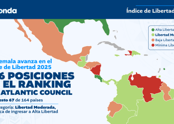 Guatemala avanza al puesto 67 en el índice de Libertades Políticas./Foto: Álvaro Interiano.