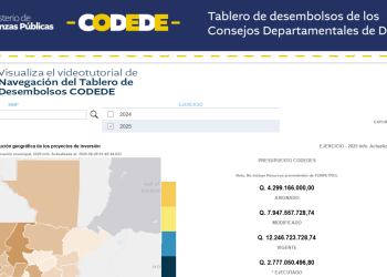 Minfin habilita nueva herramienta de fiscalización de desembolsos de los CODEDE