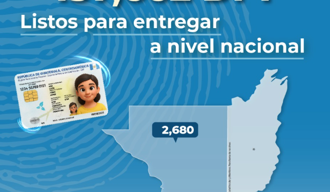 Renap informa que más de 137 mil DPI están listos para entregar a nivel nacional