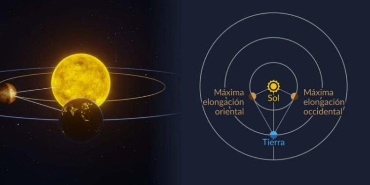 Insivumeh invita a observar a Mercurio desde el cielo nocturno de Guatemala. / Foto: Insivumeh.
