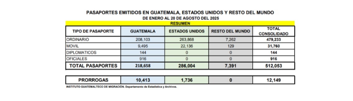 Registros del IGM 2025
