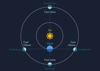 Insivumeh informa sobre fenómenos astronómicos durante septiembre. / Foto: Insivumeh.
