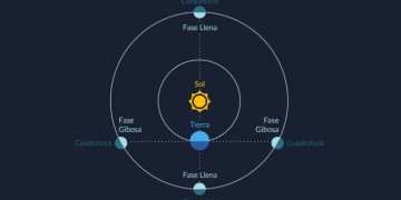 Insivumeh informa sobre fenómenos astronómicos durante septiembre. / Foto: Insivumeh.
