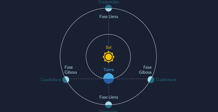 Insivumeh informa sobre fenómenos astronómicos durante septiembre. / Foto: Insivumeh.