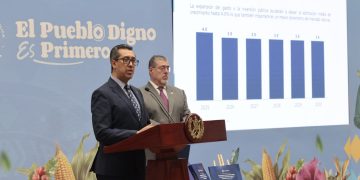 Ministro de Finanzas Públicas