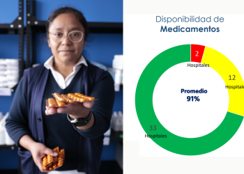 Hospitales públicos tienen un promedio de 91 % de abastecimiento de medicamentos