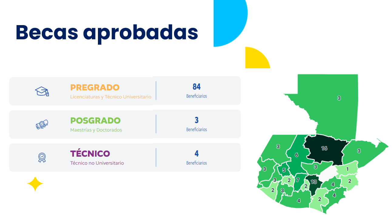 Registros de Segeplan.