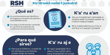 Mides informa sobre el Registro Social de Hogares en idioma "q'eqchi'´". / Foto: Mides.