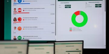 Honduras reanuda escrutinio y Asfura, candidato respaldado por Trump, mantiene ventaja. Foto: EFE