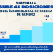Guatemala sube 41 posiciones en el Índice Global de Brecha de Género