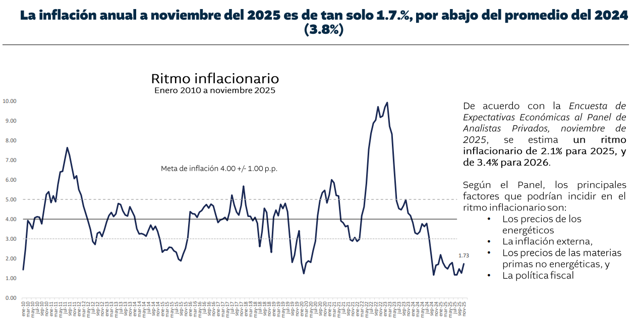 Criterios para la fijación de salarios mínimos