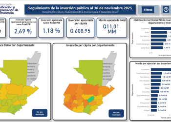 Renueven el tablero de información de inversión pública del SNIP. / Foto: Segeplan.