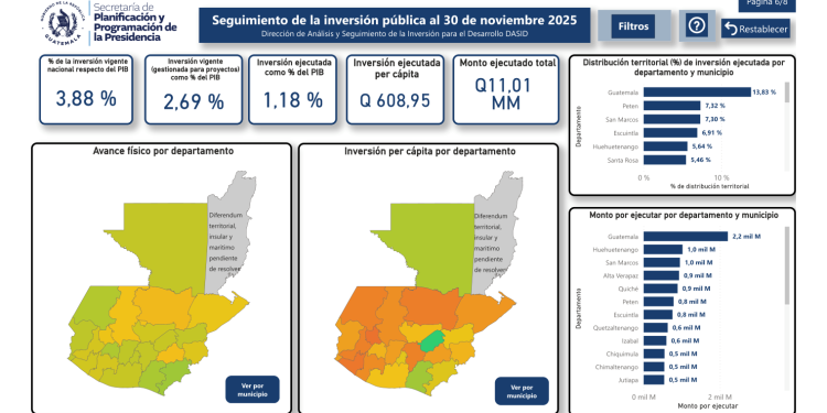 Renueven el tablero de información de inversión pública del SNIP. / Foto: Segeplan.
