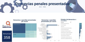 Portal de denuncias de la CNC. / Foto: CNC