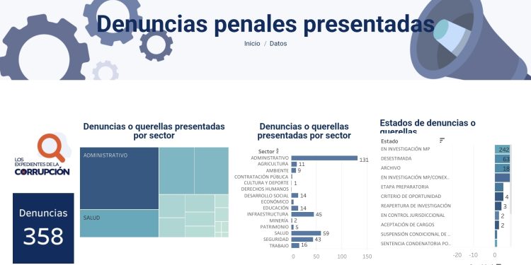 Portal de denuncias de la CNC. / Foto: CNC