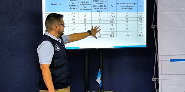 Codesan de Huehuetenango desarrolla sesión ordinaria para finalizar el año fiscal 2025
