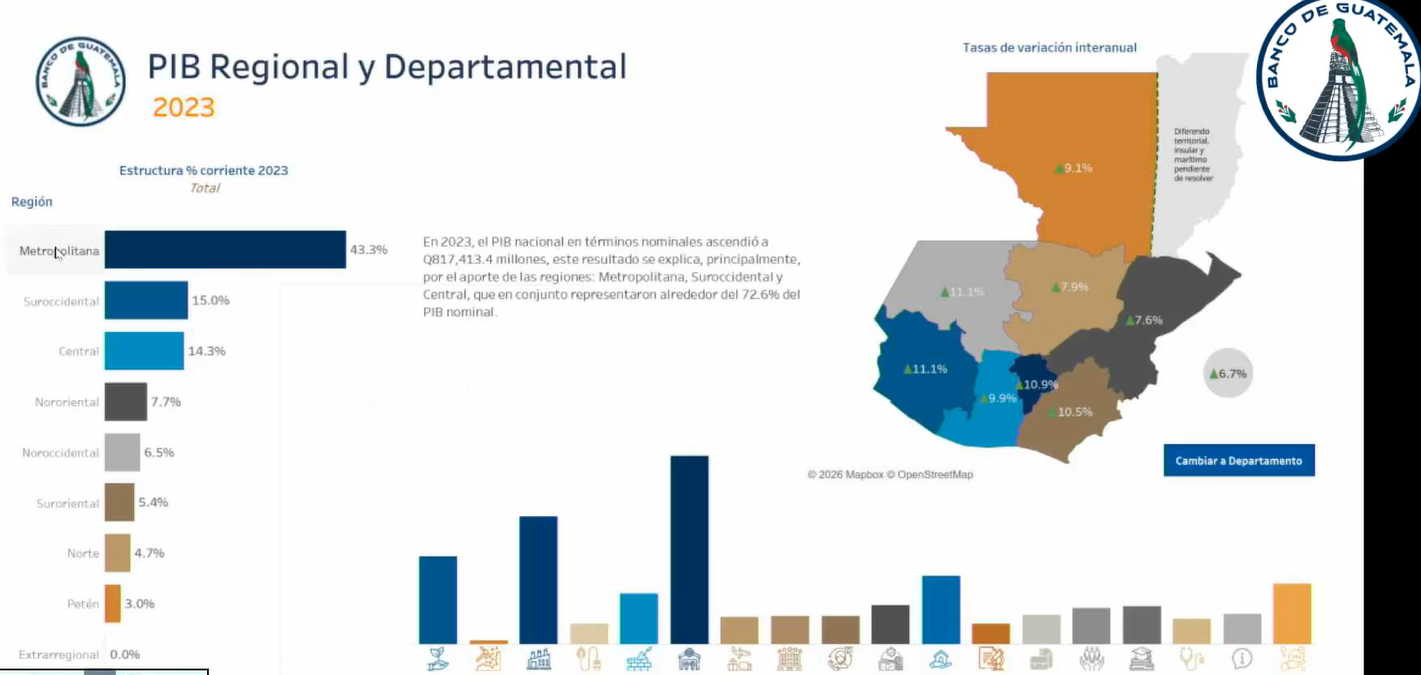 El tablero digital PIB regional y Departamental
