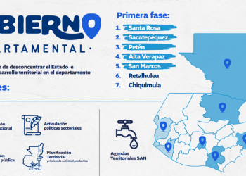 Gobiernos departamentales