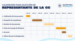 Calendario de la Presidencia de la República para la designación de un magistrado titular y un suplente para la CC. / Foto: Gobierno de Guatemala.