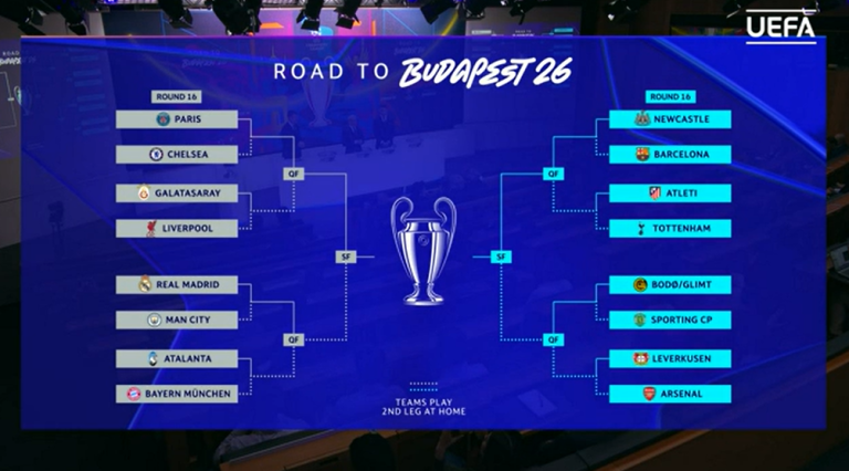 Cómo se jugarán los octavos de final de la UEFA Champions League 2026 ...