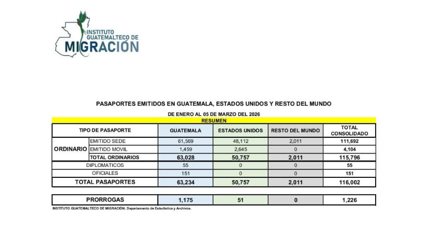 Información del IGM.