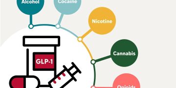 Estudio evidención la acción de los medicamentos para la diabetes y la obesidad contra las adicciones.