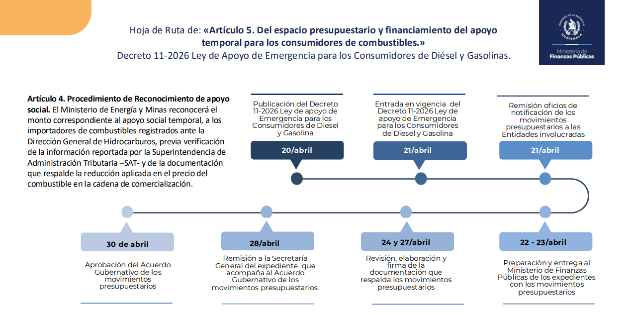 Datos ministerio de Finanzas Públicas.
