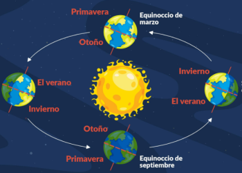El mes de junio trae consigo una serie de evento astronómicos que podrán verse a simple vista./Foto: Insivumeh.