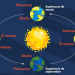 El mes de junio trae consigo una serie de evento astronómicos que podrán verse a simple vista./Foto: Insivumeh.
