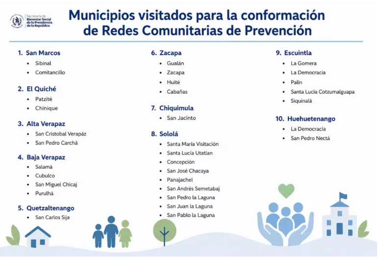 Datos de la SBS sobre las Redes Comunitarias.