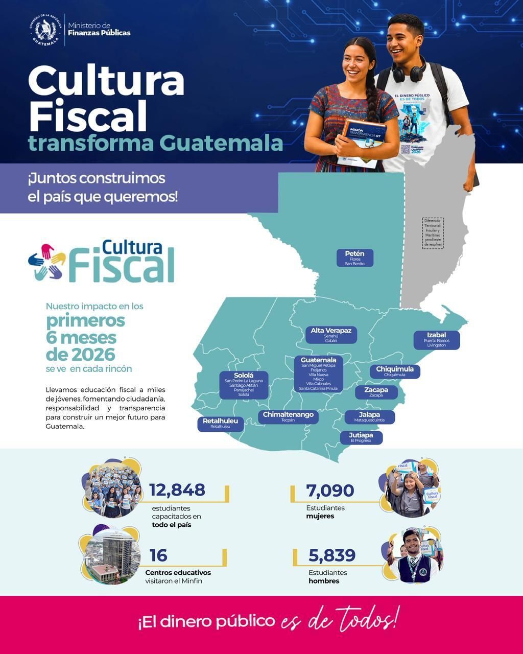Datos del ministerio de Finanzas Públicas.
