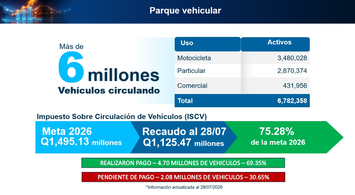 Datos de la SAT.