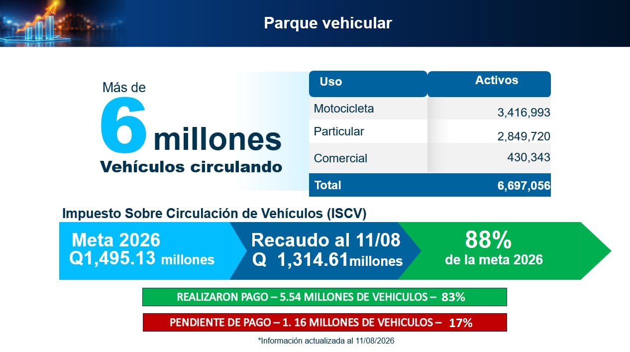 Datos de la SAT.