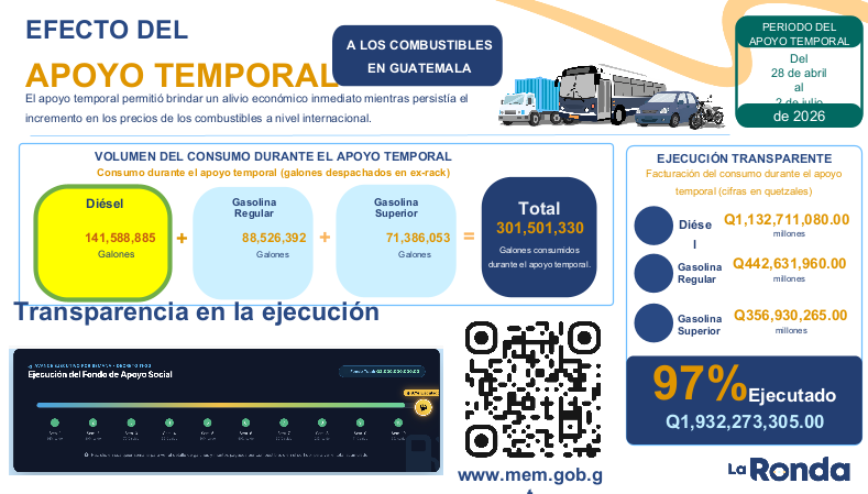 Información del MEM.