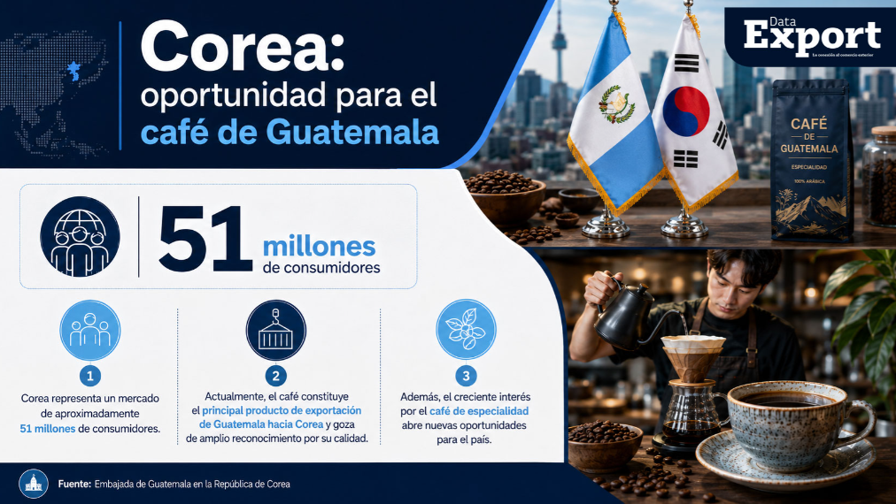 Datos de la consejería comercial.