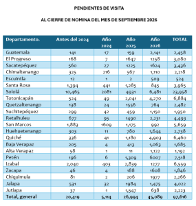 Más de 294 mil adultos mayores reciben un apoyo económico que lleva esperanza a miles de hogares guatemaltecos. /Foto: Mintrab