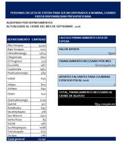Más de 294 mil adultos mayores reciben un apoyo económico que lleva esperanza a miles de hogares guatemaltecos. /Foto: Mintrab