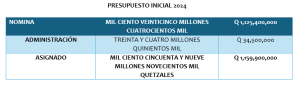 Más de 294 mil adultos mayores reciben un apoyo económico que lleva esperanza a miles de hogares guatemaltecos. /Foto: Mintrab