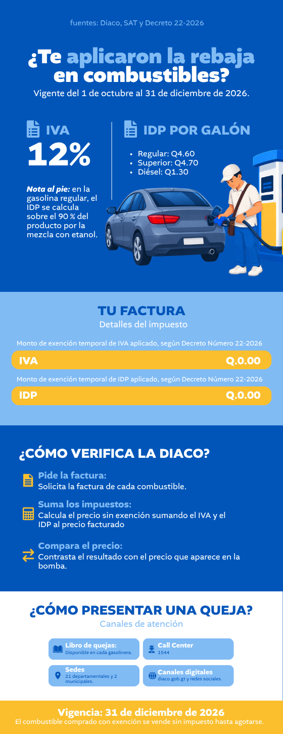 Verificaciones Diaco