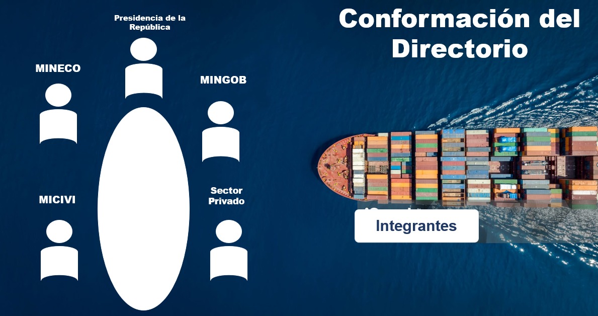 Infografía con cinco representaciones de los integrantes del directorio y una imagen aérea de un buque portacontenedores.