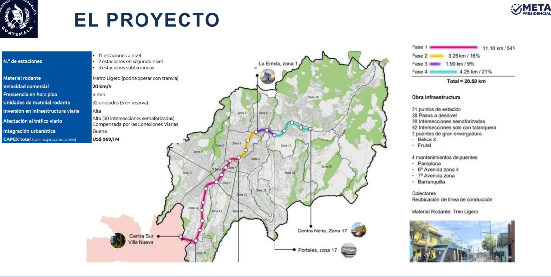 Infografía con un mapa del trazado propuesto del Metroriel, las longitudes por fase y un cuadro de características técnicas.